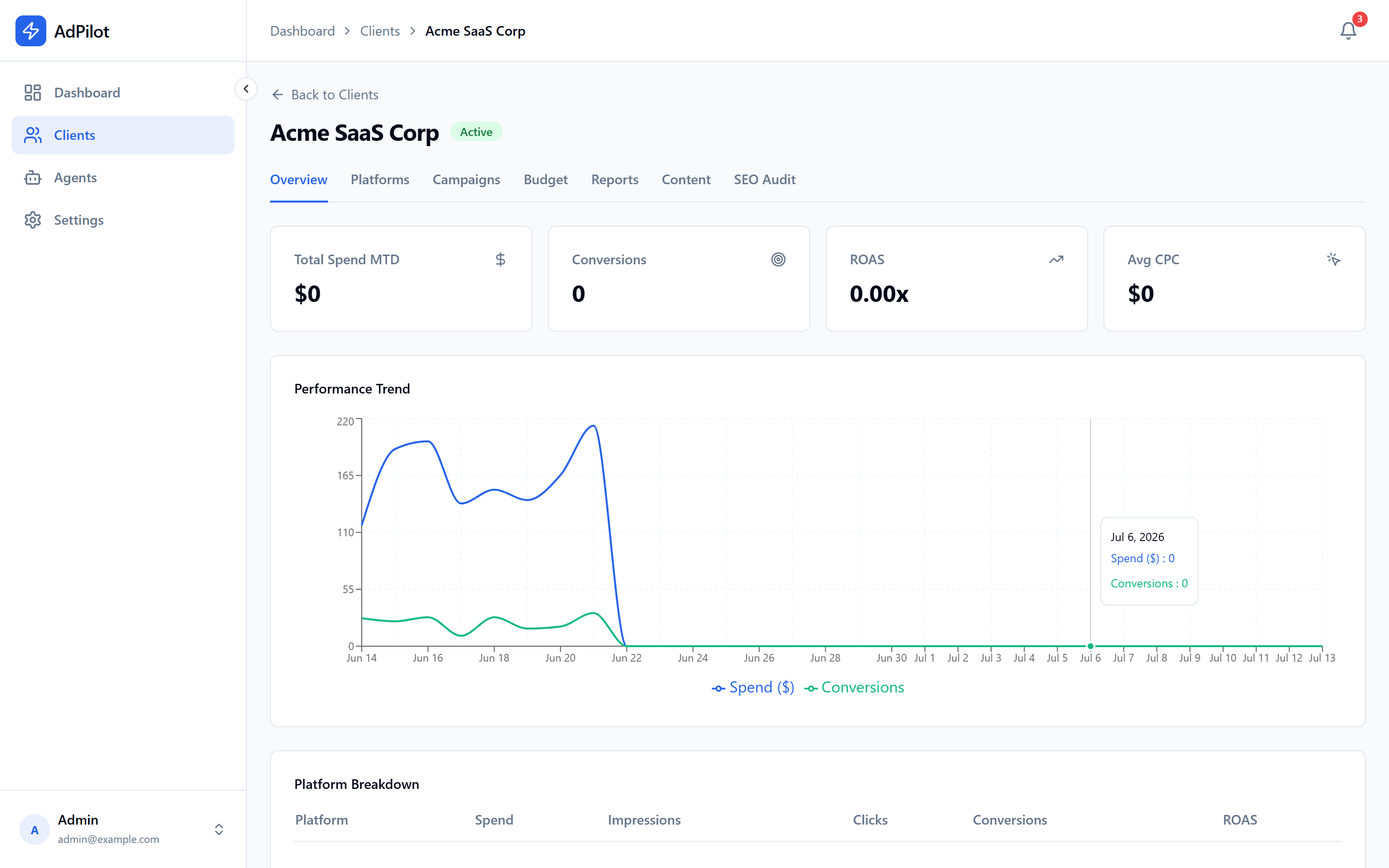 Client overview: performance trend and platform breakdown